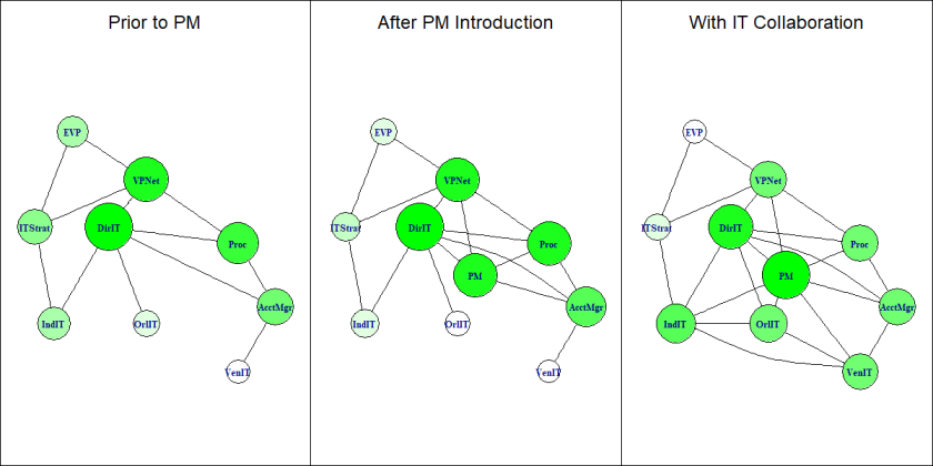 Figure 1 Centrality Panel