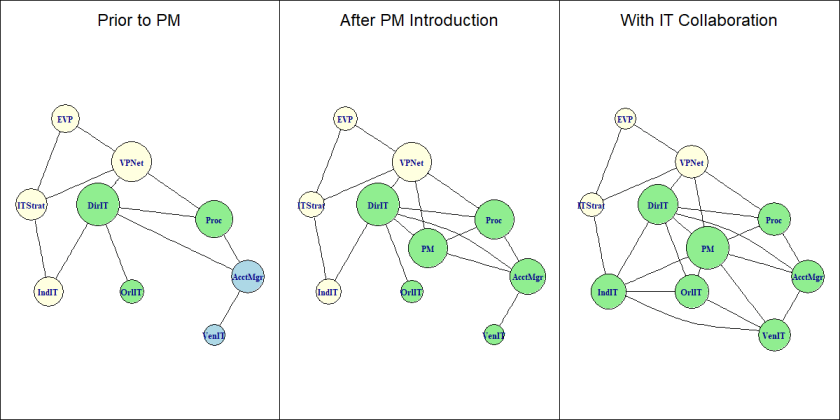 Figure 2 Community Panel