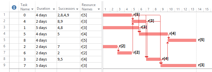 Figure 5 Deblaere sVec 0-0-0-6-4-5-2-8-9 RCP 0-4-3-7 1-5-8 2-6-4-3-7