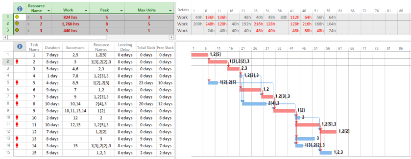 FIG 1 RCPSP multiple instance 201803291159 unleveled