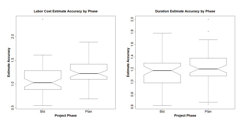 Figure 7 error box plots