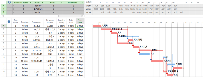 FIG 6 RCP instance 201803291159 sVec 0-7-15-20-29-20-33-38-38-58-48-61-66-58-61
