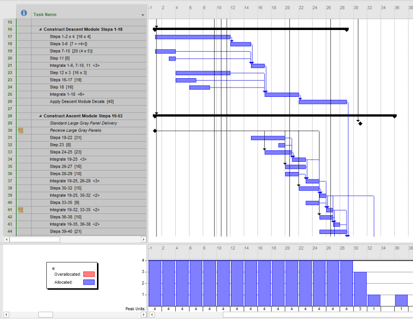 Figure 2 Lunar Lander Schedule Excerpt