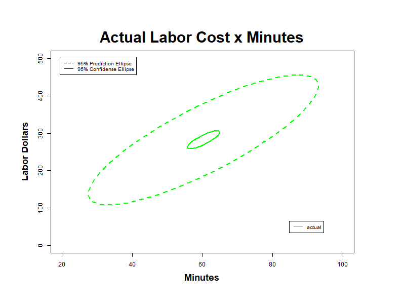 Figure 4 actual ellipses