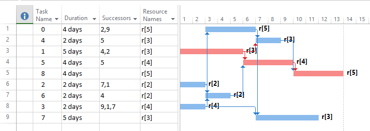 Figure 8 Deblaere sVec 2-0-0-0-6-5-2-6-9 RCP 1-5-8