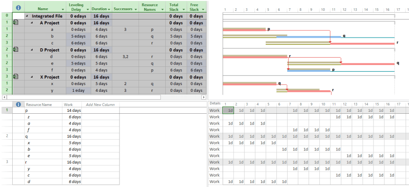Figure 5 Integrated File Leveling