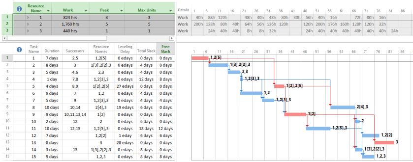 FIG 7 RCPSP multiple instance 201803291159 leveled